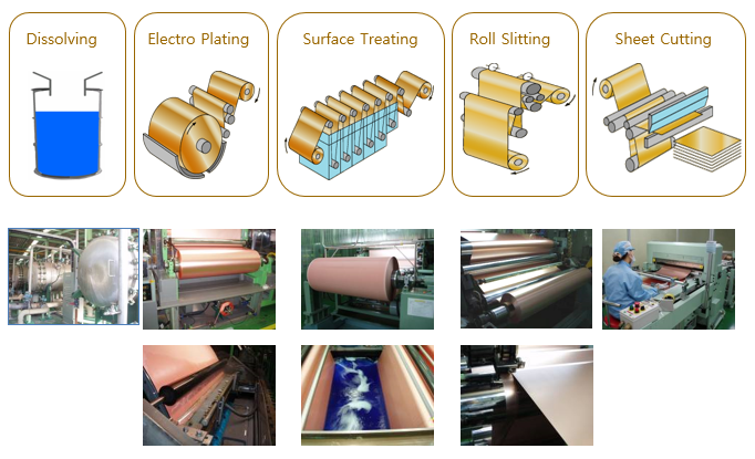 Copper Foil  KOBOO INDUSTRY CO., LTD.